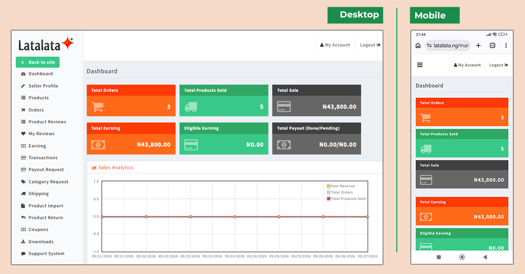 Dashboard